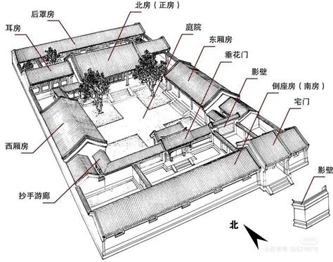 卧室在哪个方向上最吉利？卧室方向的选择宜忌？_属狗卧室哪个方向比较好,第5张